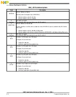 Preview for 574 page of Freescale Semiconductor MK22FN256VDC12 Reference Manual