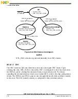 Preview for 576 page of Freescale Semiconductor MK22FN256VDC12 Reference Manual