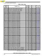 Preview for 588 page of Freescale Semiconductor MK22FN256VDC12 Reference Manual