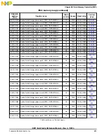 Preview for 589 page of Freescale Semiconductor MK22FN256VDC12 Reference Manual