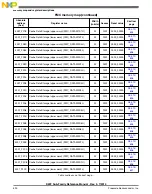 Preview for 590 page of Freescale Semiconductor MK22FN256VDC12 Reference Manual