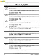 Preview for 592 page of Freescale Semiconductor MK22FN256VDC12 Reference Manual