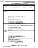 Preview for 593 page of Freescale Semiconductor MK22FN256VDC12 Reference Manual