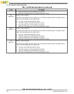 Preview for 594 page of Freescale Semiconductor MK22FN256VDC12 Reference Manual