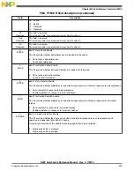 Preview for 599 page of Freescale Semiconductor MK22FN256VDC12 Reference Manual