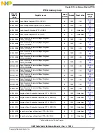 Preview for 617 page of Freescale Semiconductor MK22FN256VDC12 Reference Manual