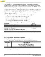 Preview for 644 page of Freescale Semiconductor MK22FN256VDC12 Reference Manual