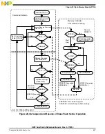 Preview for 647 page of Freescale Semiconductor MK22FN256VDC12 Reference Manual