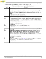 Preview for 663 page of Freescale Semiconductor MK22FN256VDC12 Reference Manual