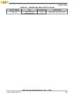 Preview for 669 page of Freescale Semiconductor MK22FN256VDC12 Reference Manual