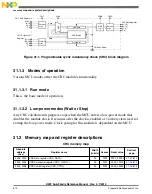 Preview for 672 page of Freescale Semiconductor MK22FN256VDC12 Reference Manual