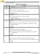 Preview for 684 page of Freescale Semiconductor MK22FN256VDC12 Reference Manual