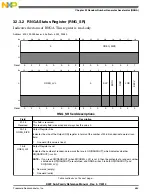 Preview for 685 page of Freescale Semiconductor MK22FN256VDC12 Reference Manual