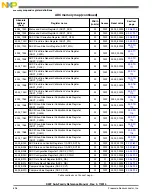 Preview for 696 page of Freescale Semiconductor MK22FN256VDC12 Reference Manual