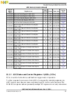 Preview for 697 page of Freescale Semiconductor MK22FN256VDC12 Reference Manual