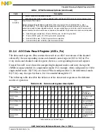 Preview for 703 page of Freescale Semiconductor MK22FN256VDC12 Reference Manual