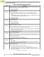 Preview for 706 page of Freescale Semiconductor MK22FN256VDC12 Reference Manual