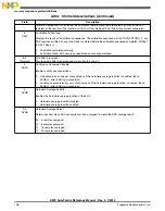 Preview for 708 page of Freescale Semiconductor MK22FN256VDC12 Reference Manual