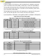 Preview for 724 page of Freescale Semiconductor MK22FN256VDC12 Reference Manual