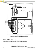 Preview for 748 page of Freescale Semiconductor MK22FN256VDC12 Reference Manual