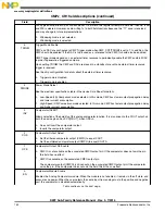 Preview for 752 page of Freescale Semiconductor MK22FN256VDC12 Reference Manual