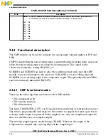 Preview for 756 page of Freescale Semiconductor MK22FN256VDC12 Reference Manual