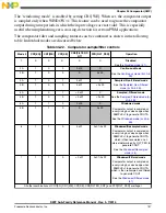 Preview for 757 page of Freescale Semiconductor MK22FN256VDC12 Reference Manual