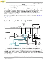 Preview for 759 page of Freescale Semiconductor MK22FN256VDC12 Reference Manual