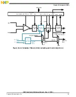 Preview for 761 page of Freescale Semiconductor MK22FN256VDC12 Reference Manual