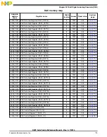 Preview for 775 page of Freescale Semiconductor MK22FN256VDC12 Reference Manual