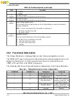 Preview for 790 page of Freescale Semiconductor MK22FN256VDC12 Reference Manual