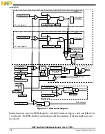 Preview for 798 page of Freescale Semiconductor MK22FN256VDC12 Reference Manual