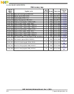 Preview for 800 page of Freescale Semiconductor MK22FN256VDC12 Reference Manual