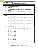 Preview for 802 page of Freescale Semiconductor MK22FN256VDC12 Reference Manual