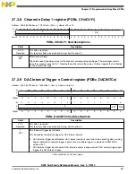 Preview for 807 page of Freescale Semiconductor MK22FN256VDC12 Reference Manual