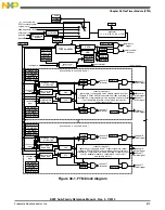 Preview for 819 page of Freescale Semiconductor MK22FN256VDC12 Reference Manual