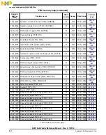 Preview for 822 page of Freescale Semiconductor MK22FN256VDC12 Reference Manual