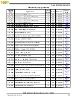 Preview for 823 page of Freescale Semiconductor MK22FN256VDC12 Reference Manual