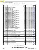 Preview for 824 page of Freescale Semiconductor MK22FN256VDC12 Reference Manual