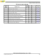 Preview for 825 page of Freescale Semiconductor MK22FN256VDC12 Reference Manual