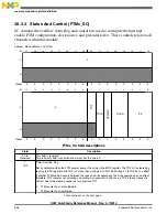 Preview for 826 page of Freescale Semiconductor MK22FN256VDC12 Reference Manual