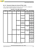 Preview for 829 page of Freescale Semiconductor MK22FN256VDC12 Reference Manual