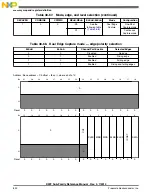 Preview for 830 page of Freescale Semiconductor MK22FN256VDC12 Reference Manual