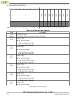 Preview for 834 page of Freescale Semiconductor MK22FN256VDC12 Reference Manual