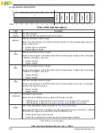 Preview for 838 page of Freescale Semiconductor MK22FN256VDC12 Reference Manual