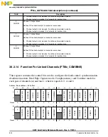 Preview for 842 page of Freescale Semiconductor MK22FN256VDC12 Reference Manual