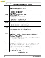 Preview for 844 page of Freescale Semiconductor MK22FN256VDC12 Reference Manual