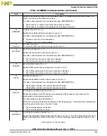 Preview for 845 page of Freescale Semiconductor MK22FN256VDC12 Reference Manual