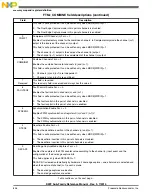 Preview for 846 page of Freescale Semiconductor MK22FN256VDC12 Reference Manual