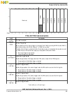 Preview for 849 page of Freescale Semiconductor MK22FN256VDC12 Reference Manual